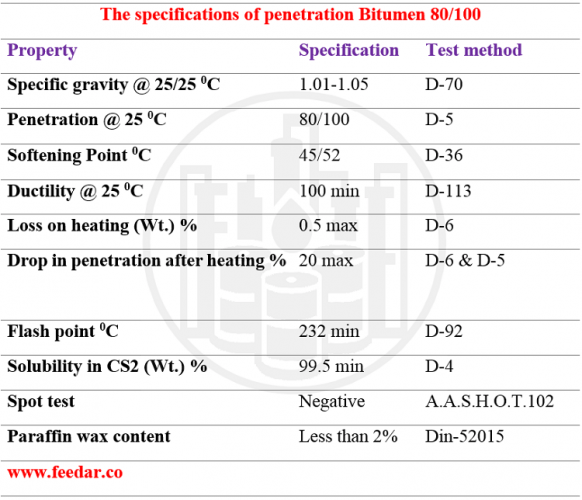 Bitumen 80-100 specification