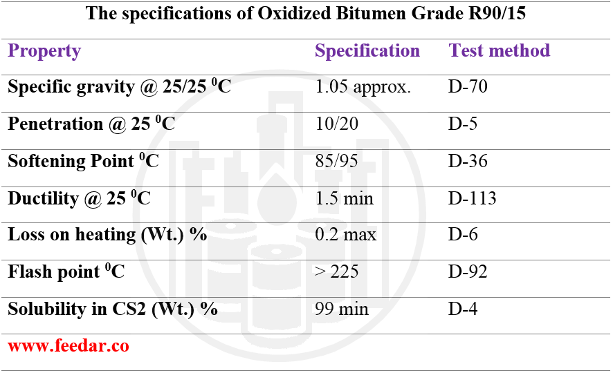 Oxidized Bitumen grade 90/15