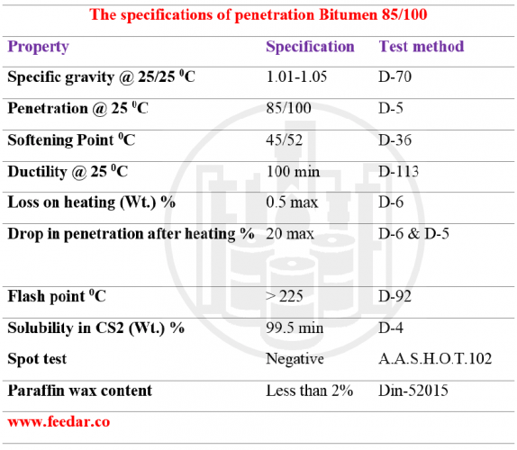 penetration Bitumen 85/100