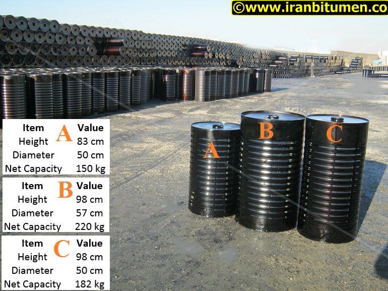 بشکه های فلزی تولید شده در شرکت تولیدی و صنعتی فیدار